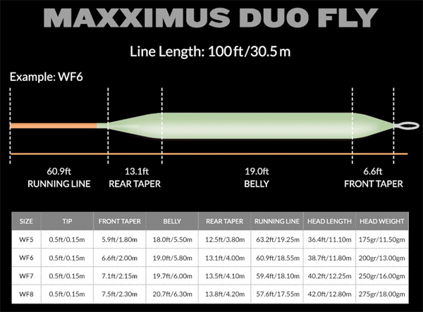 Fladen Maxximus Duo Fly Línea de Mosca